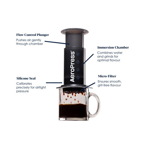 AeroPress Original Coffee Maker with instructions how to use it .