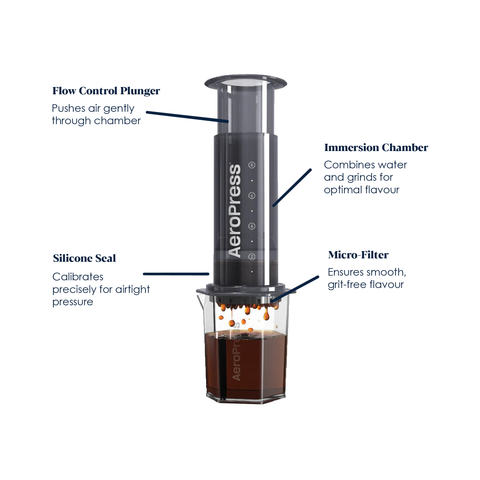 aeropress xl coffee maker with explanations