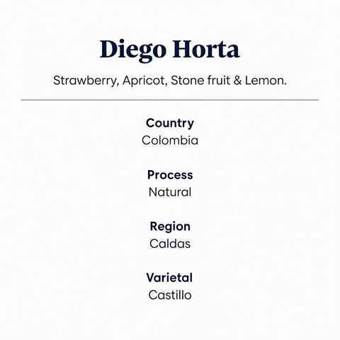 Diego Horta Coffee Features