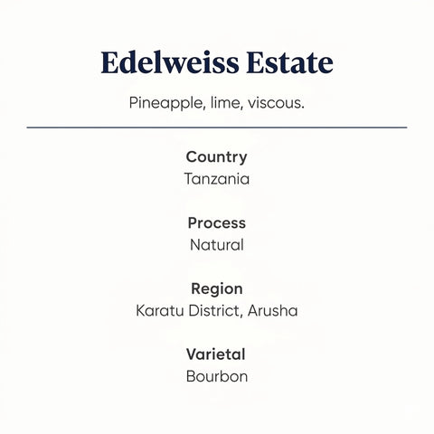 Edelweiss Estate_Specialty_Coffee features